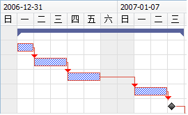 关键路径