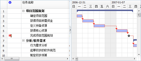 关键路径甘特图