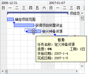 横道图拖拽