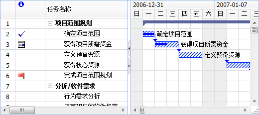 普加甘特图