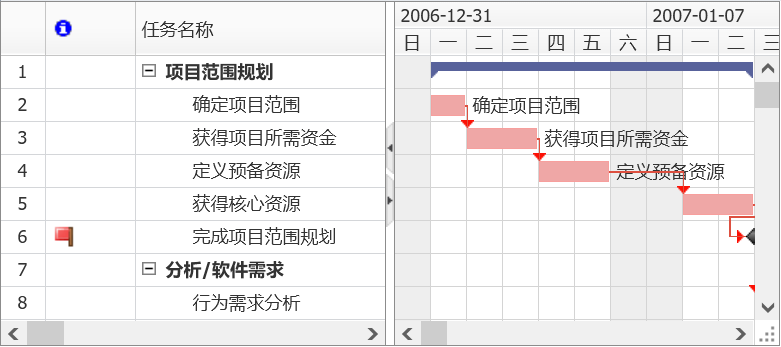 普加甘特图