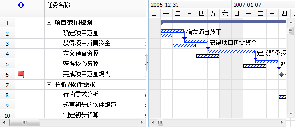 跟踪甘特图